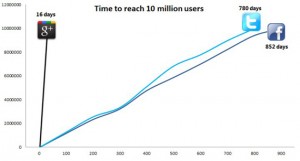 google-plus-graph1